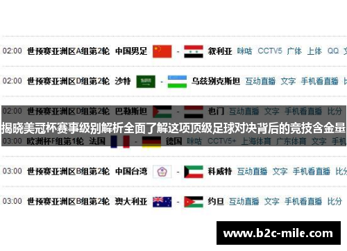 揭晓美冠杯赛事级别解析全面了解这项顶级足球对决背后的竞技含金量 揭晓美冠杯赛事级别解析全面了解这项顶级足球对决背后的竞技含金量