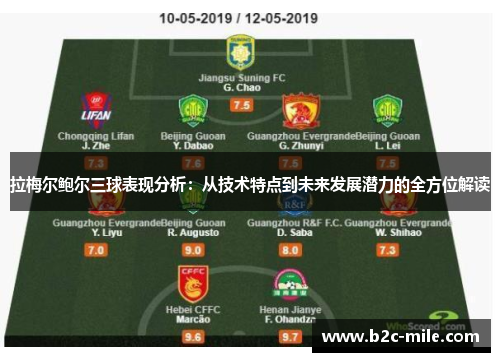 拉梅尔鲍尔三球表现分析:从技术特点到未来发展潜力的全方位解读 拉梅尔鲍尔三球表现分析:从技术特点到未来发展潜力的全方位解读