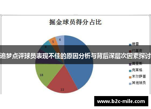 追梦点评球员表现不佳的原因分析与背后深层次因素探讨