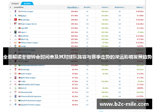 全面解读冬窗转会时间表及其对球队阵容与赛季走势的深远影响发展趋势 全面解读冬窗转会时间表及其对球队阵容与赛季走势的深远影响发展趋势