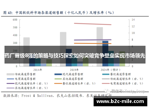 药厂晋级8强的策略与技巧探索如何突破竞争壁垒实现市场领先
