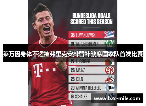 莱万因身体不适被弗里克安排替补缺席国家队首发比赛 莱万因身体不适被弗里克安排替补缺席国家队首发比赛