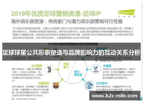 足球球星公共形象塑造与品牌影响力的互动关系分析