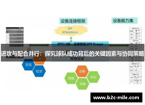 进攻与配合并行：探究球队成功背后的关键因素与协同策略