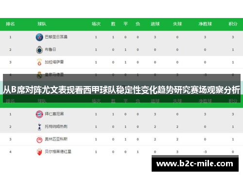从B席对阵尤文表现看西甲球队稳定性变化趋势研究赛场观察分析 从B席对阵尤文表现看西甲球队稳定性变化趋势研究赛场观察分析