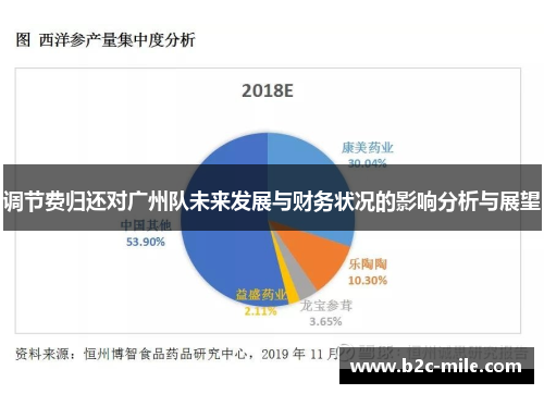 调节费归还对广州队未来发展与财务状况的影响分析与展望