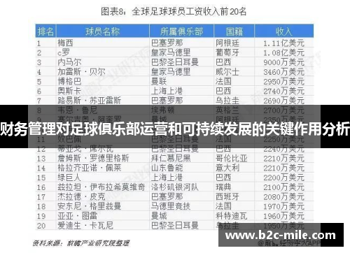 财务管理对足球俱乐部运营和可持续发展的关键作用分析 财务管理对足球俱乐部运营和可持续发展的关键作用分析