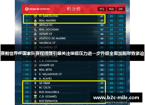 赛前世界杯国家队赛程提醒引爆关注保级压力进一步升级全面加剧形势紧迫 赛前世界杯国家队赛程提醒引爆关注保级压力进一步升级全面加剧形势紧迫