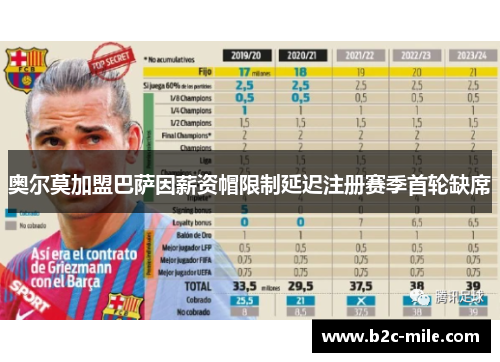 奥尔莫加盟巴萨因薪资帽限制延迟注册赛季首轮缺席